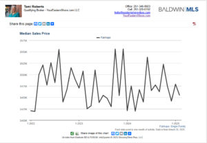 Fairhope Home Pricing Chart